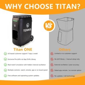 Titan ONE Tennis Ball Machine with 130-Ball Capacity & Internal Oscillation - Image 5